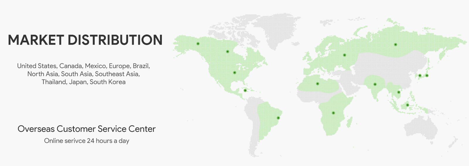 SHREDDER & GANULATORS Market Distribution